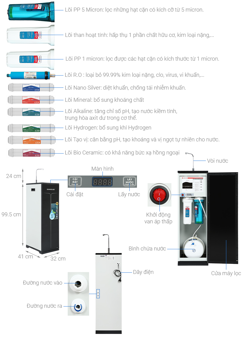 Máy lọc nước RO 10 lõi Sunhouse SHA88113K