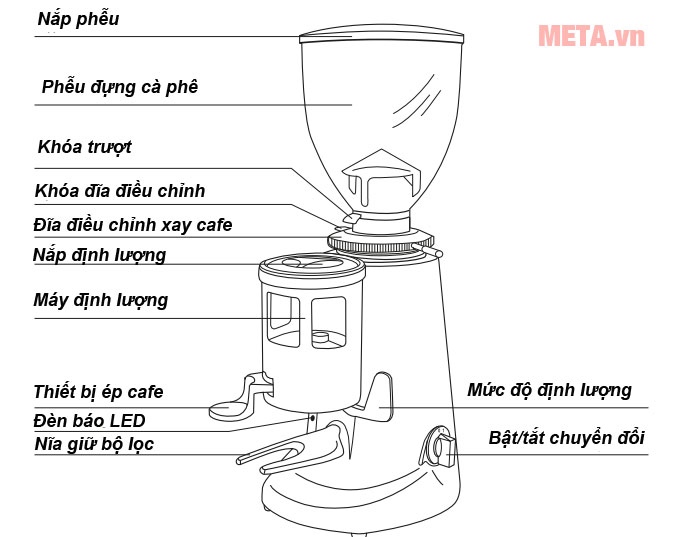 Cấu tạo của máy xay cà phê Fiorenzato F5