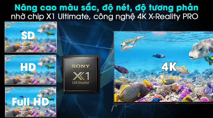 tivi Sony 55X9500H có độ phân giải 4K