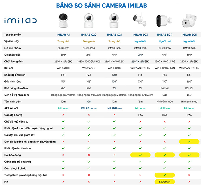 Camera Xiaomi IMILAB EC5