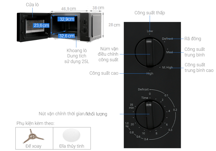 Cấu tạo lò vi sóng Panasonic NN SM33NBYUE