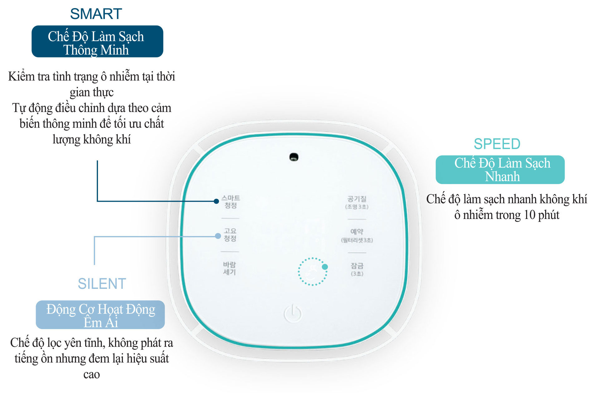 Thiết bị lọc không khí  