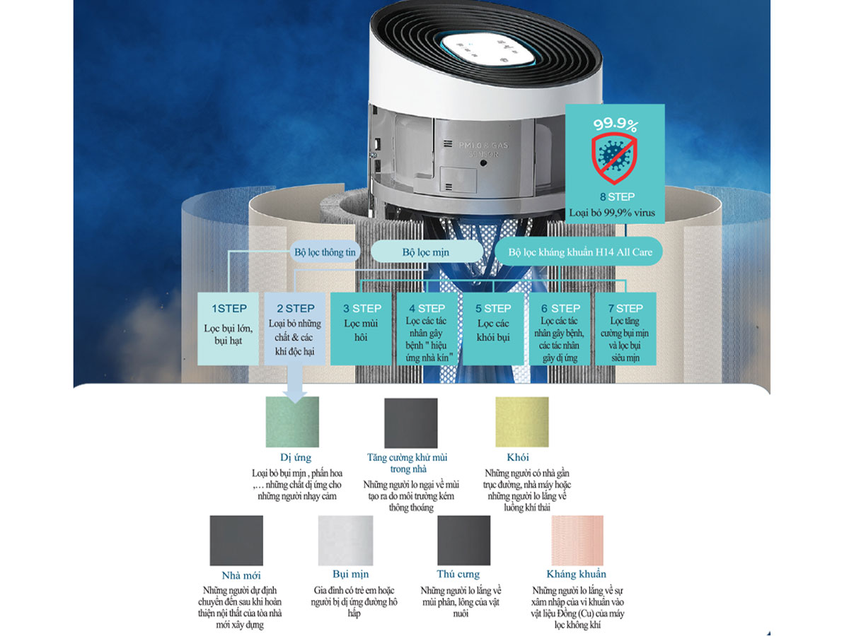 Wells Antivirus AP520