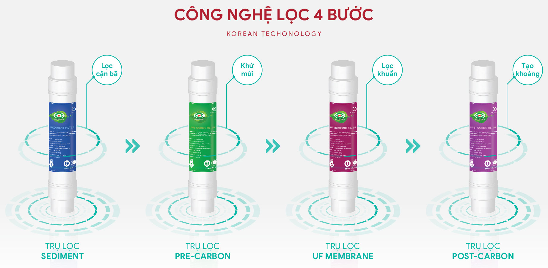 CNC 6000POU
