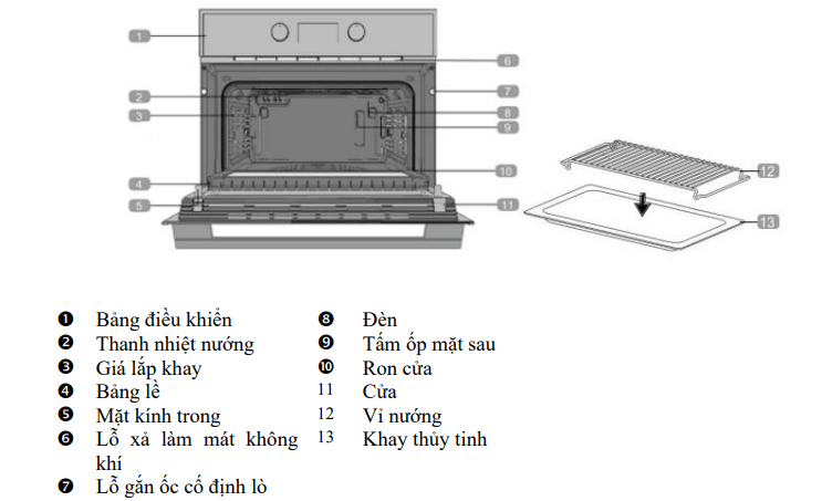 Cấu tạo của lò vi sóng có nướng Teka MLC 844 44 lít