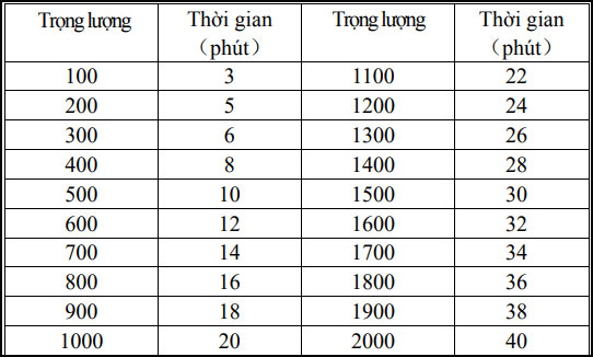 lò vi sóng Malloca MW 40CP trang bị nhiều chế độ rã đông