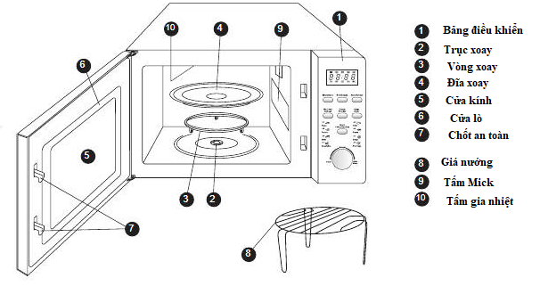 Cấu tạo lò vi sóng Zelmer ZMW3131W 23 lít