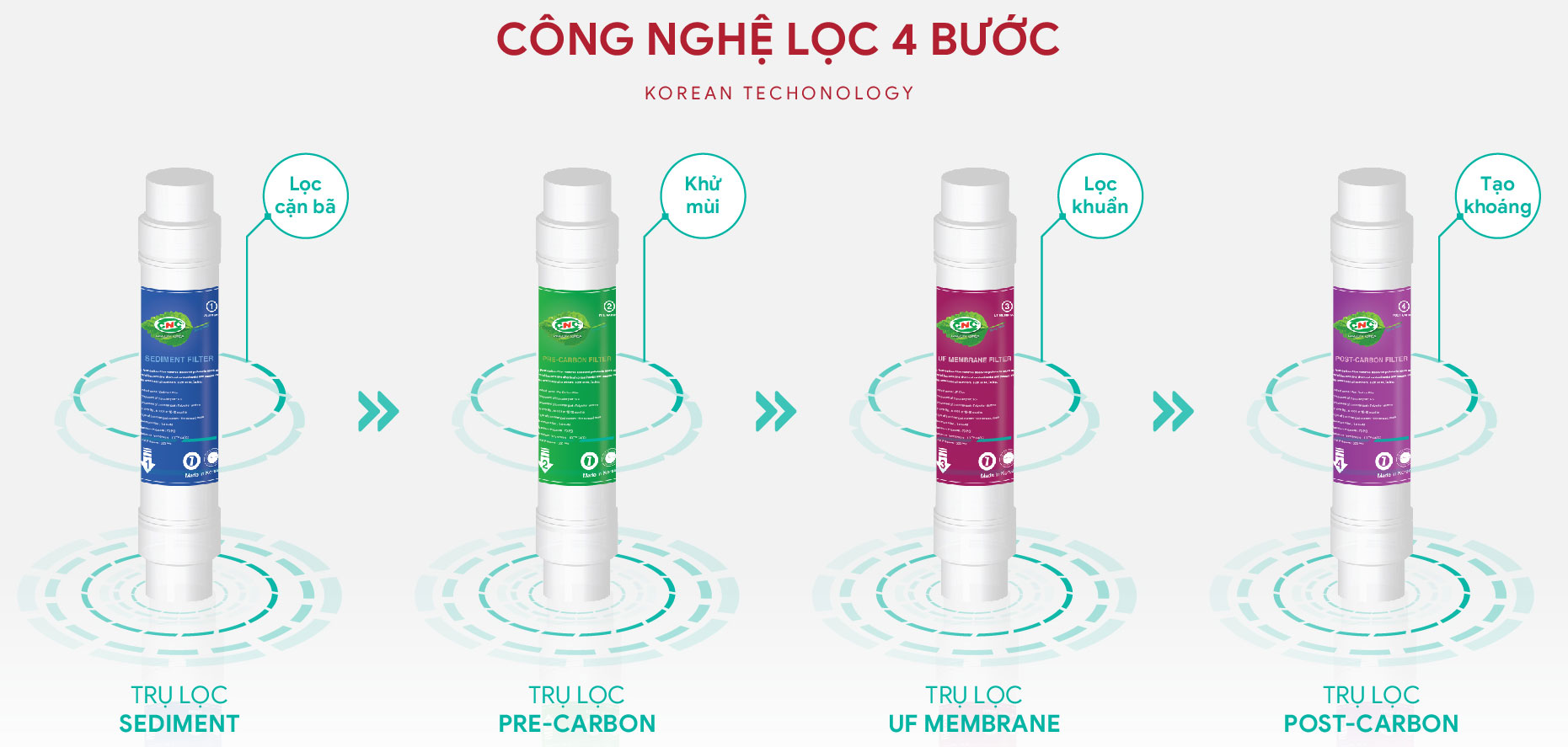 Máy lọc nước nóng lạnh CNC 
