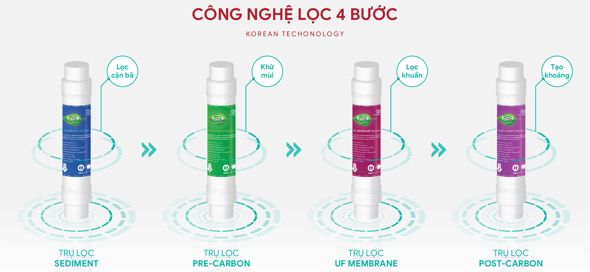 Máy lọc nước CNC  