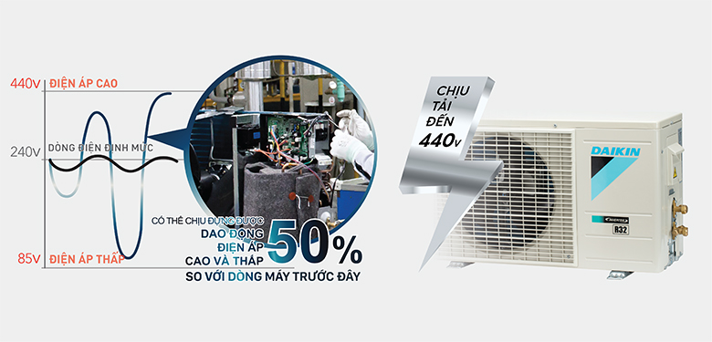 điều hòa Daikin 2 chiều 18.000 BTU FTXM50XVMV có khả năng bảo vệ bo mạch