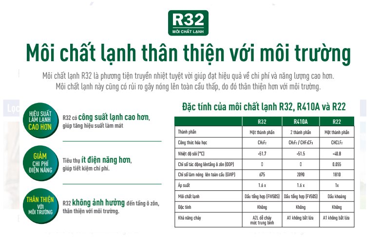 Điều hòa Daikin 2 chiều 18.000 BTU FTXM50XVMV sử dụng môi chất gas R32 thân thiện với môi trường