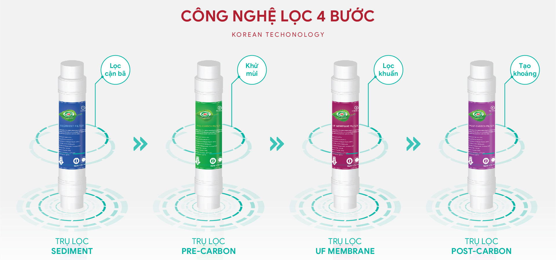 Máy lọc nước nóng lạnh 