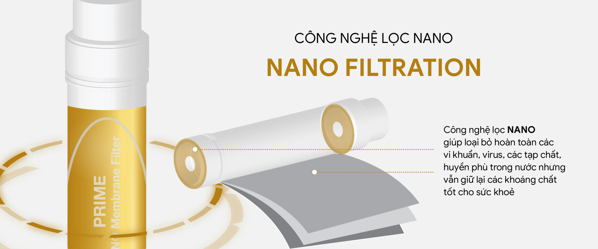 Máy lọc nước nano