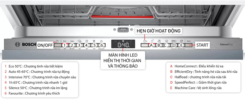 Máy rửa bát âm tủ Bosch SMV4HVX31E với bảng điều khiển