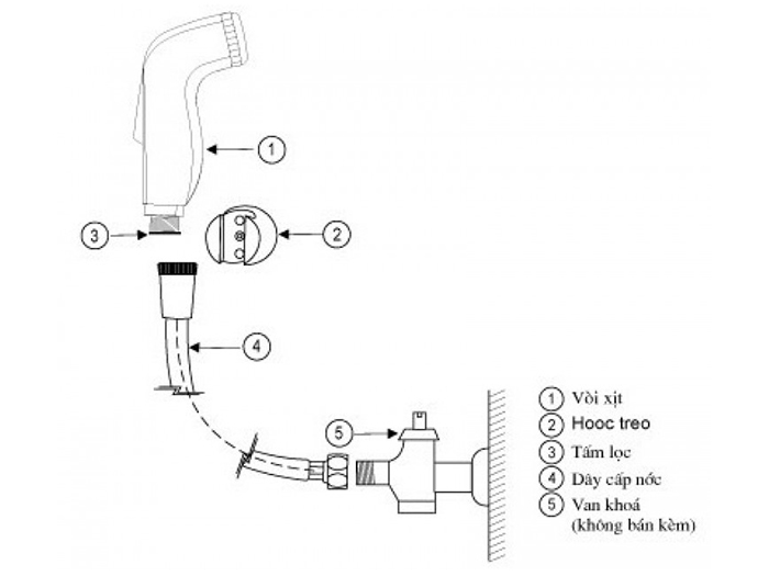 vòi xịt toilet Inax CFV-105MM