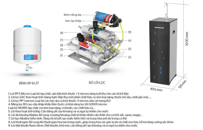 Máy lọc nước RO IoT 9 lõi Sunhouse SHA8827K