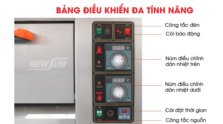 Bảng điều khiển dạng núm vặn cơ