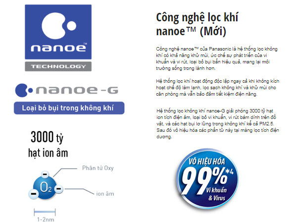 Điều hòa Panasonic được tích hợp công nghệ lọc khí Nanoe-G tiên tiến