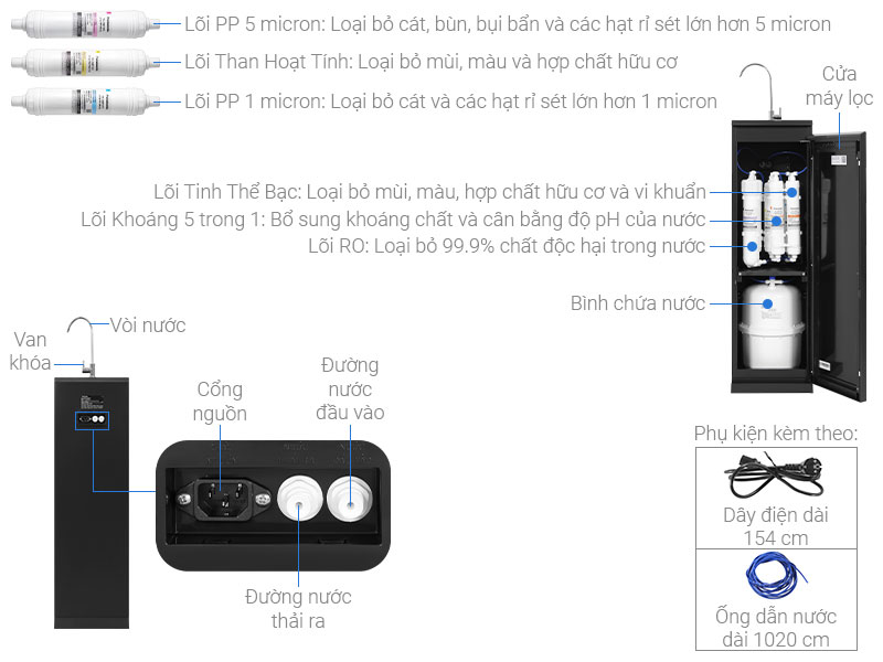 Máy lọc nước RO Panasonic TK-CA811K-VN