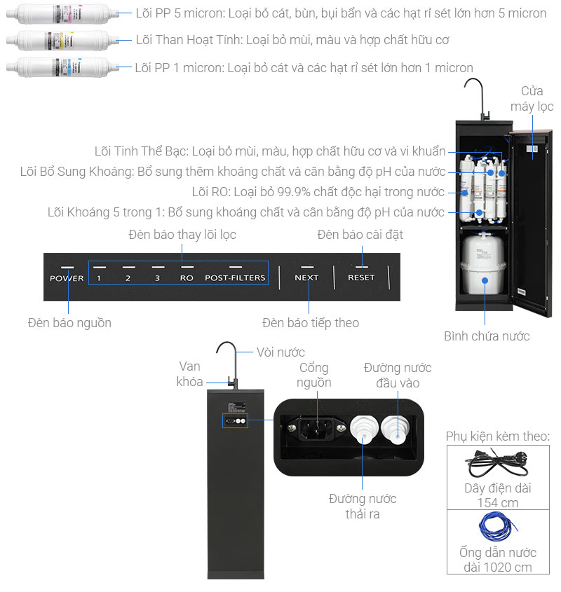 Máy lọc nước RO Panasonic TK-CA813F-VN 