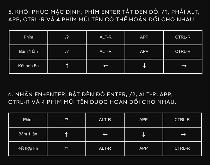 Bảng phím tắt của Bàn phím Aula F3261