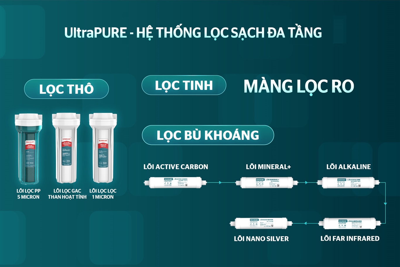 Máy lọc nước 