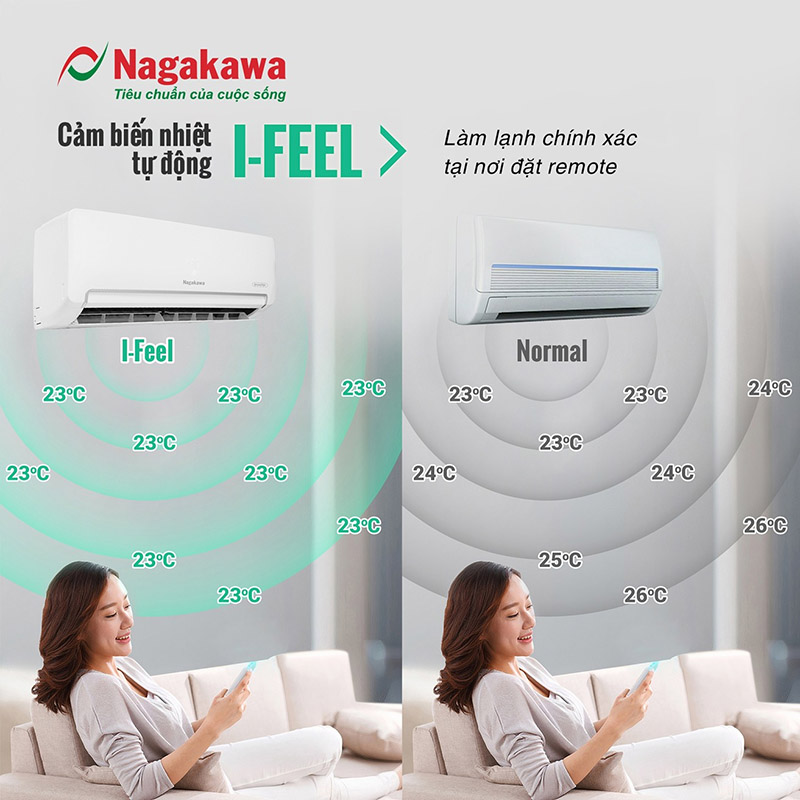 Điều hòa 1 chiều Nagakawa Inverter NIS-C18R2H11