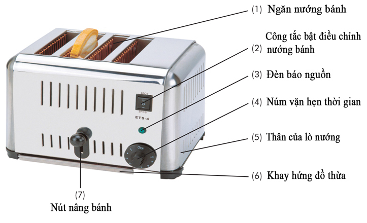 Máy nướng bánh mì Sandwich Tiross TS9666