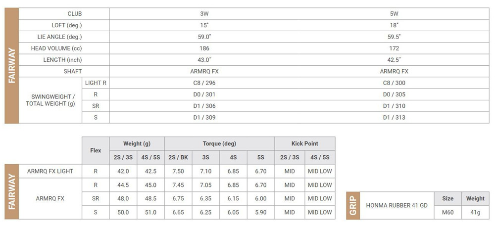 Bảng thông số Gậy Fairway Honma Beres 09 3 sao