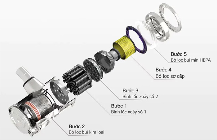 Máy hút bụi cầm tay không dây LG A9N-MAX