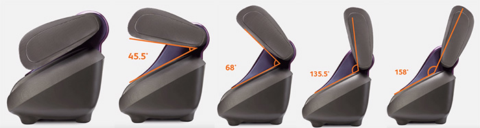 Khả năng lật 158 độ của OSIM uSqueez 2