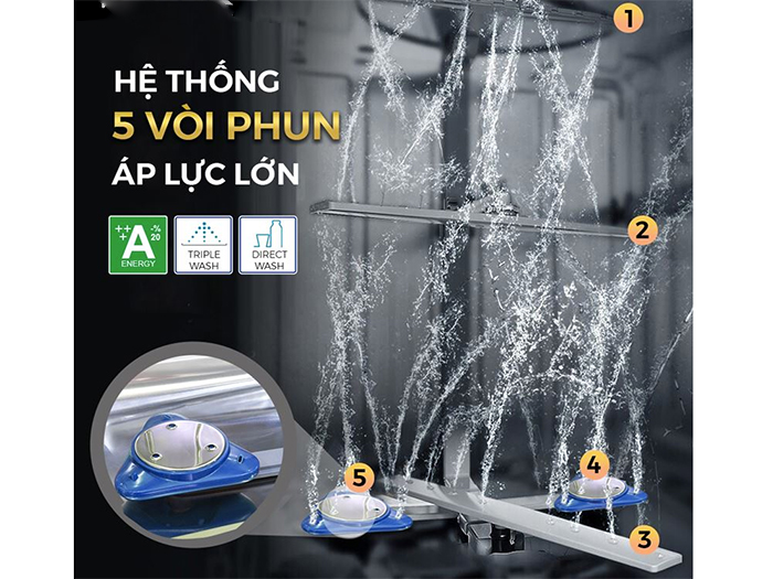 Hệ thống 5 vòi phun rửa của máy 