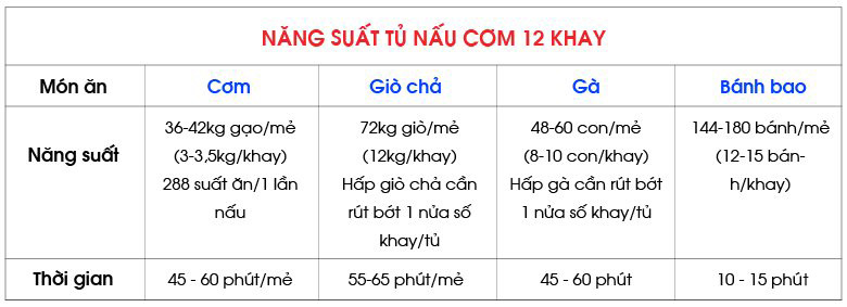 Tủ cơm công nghiệp 12 khay