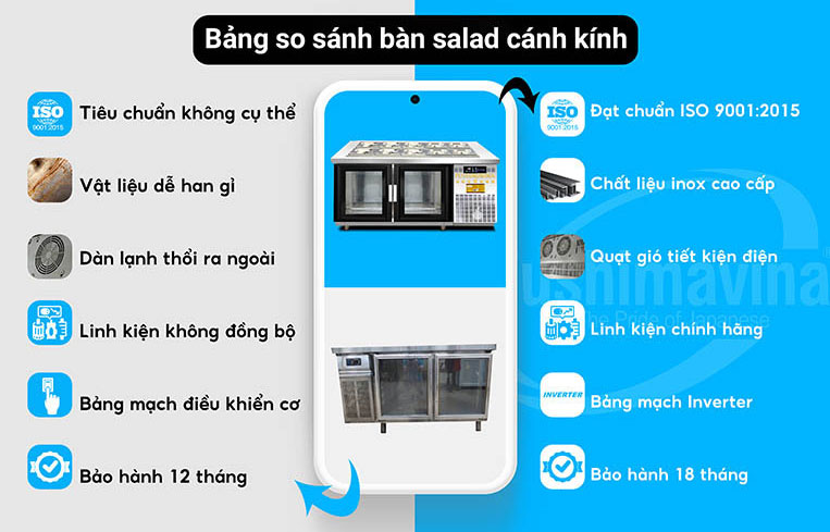 Bàn Salad cánh kính 