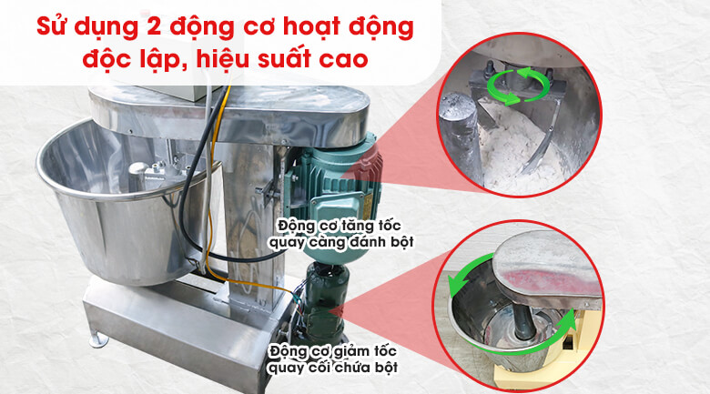 Máy trộn bột NewSun