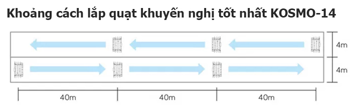 Quạt làm mát công nghiệp Mr Vũ
