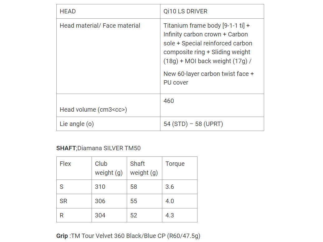 driver TaylorMade Qi10 LS