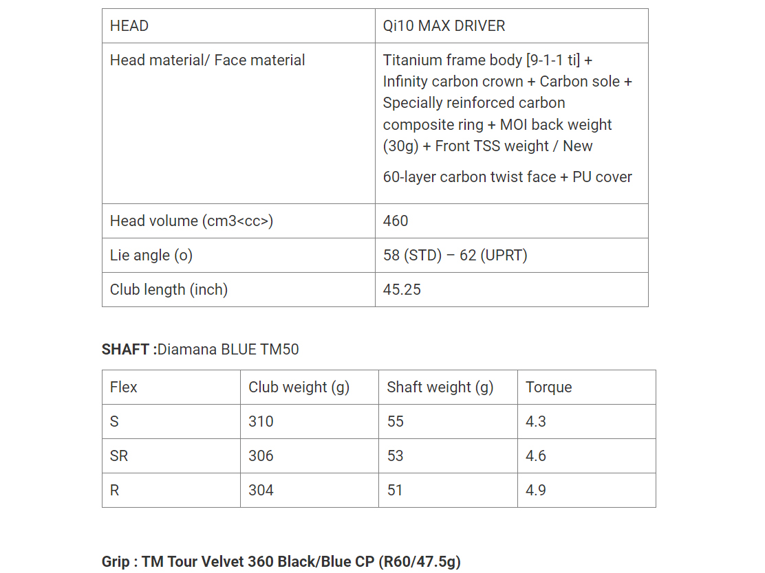 driver TaylorMade Qi10 Max