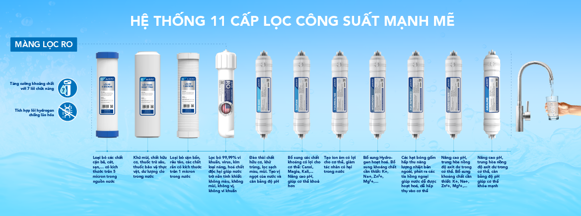 Máy lọc nước 