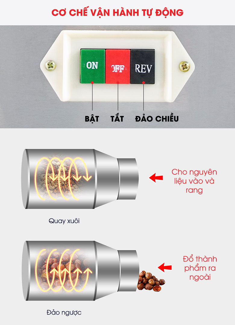 Máy rang hạt NewSun 