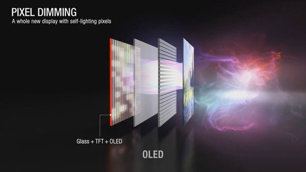 Công nghệ điểm ảnh Pixel Dimming cho hình ảnh có chiều sâu ấn tượng