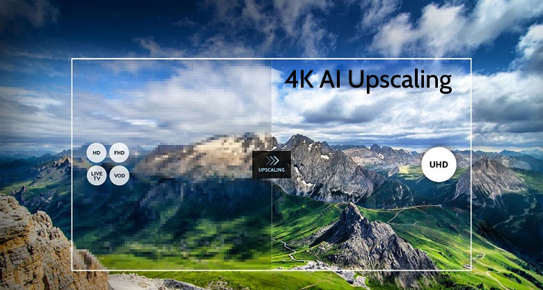 Công nghệ nâng cấp hình ảnh 4K AI Upscaling