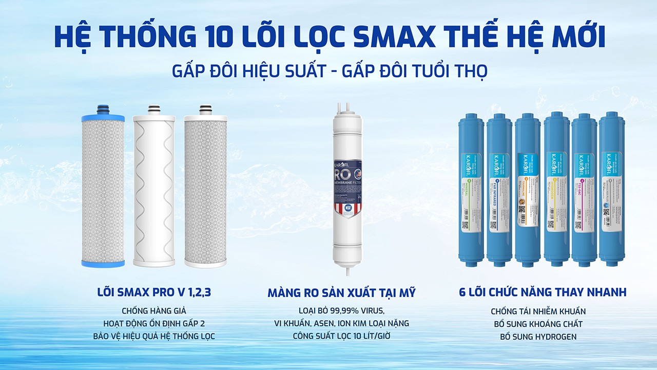 Máy lọc nước RO Karofi KAQ-U03 Pro