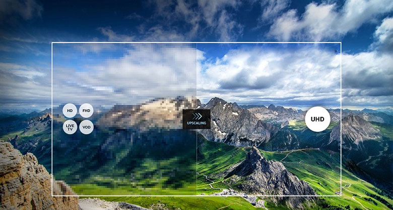 Công nghệ AI Super Upscaling 4K