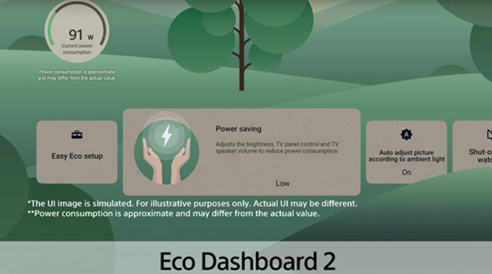 Bảng điều khiển Eco Dashboard