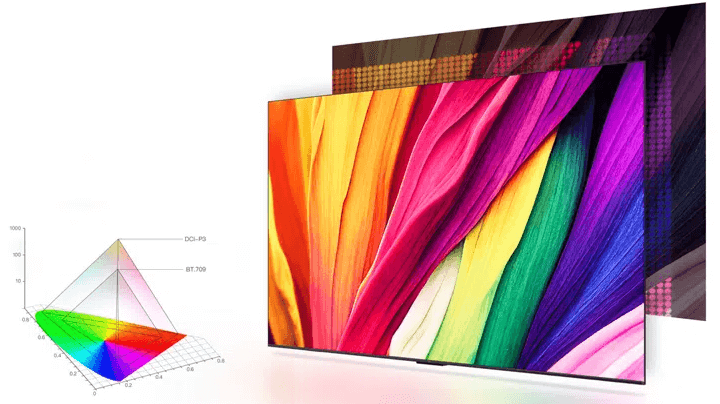 Công nghệ Wide Color Gamut trên tivi TCL 50P755