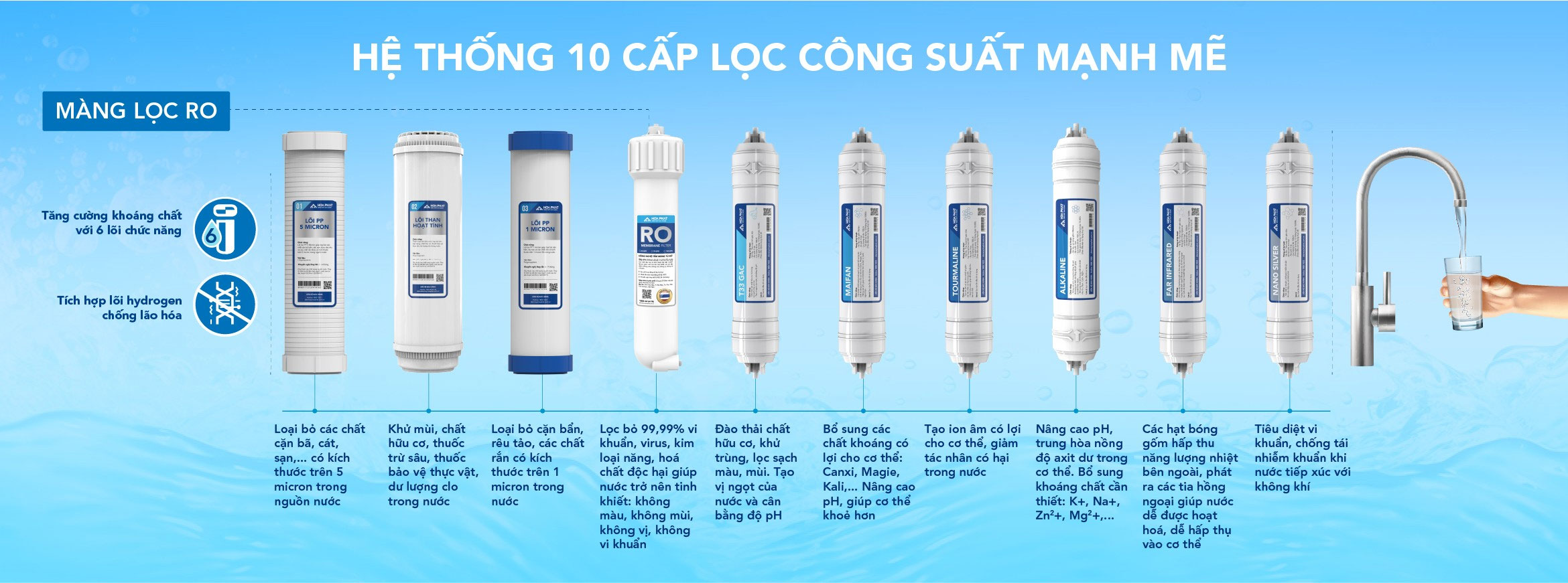 Máy lọc nước Hòa Phát  