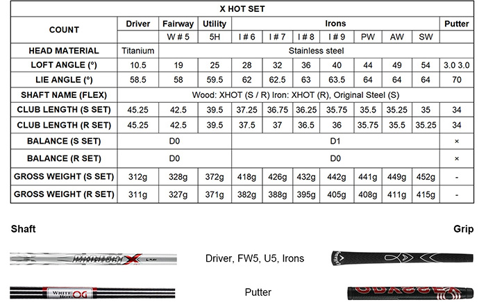 Bộ gậy golf fullset Callaway X HOT 21