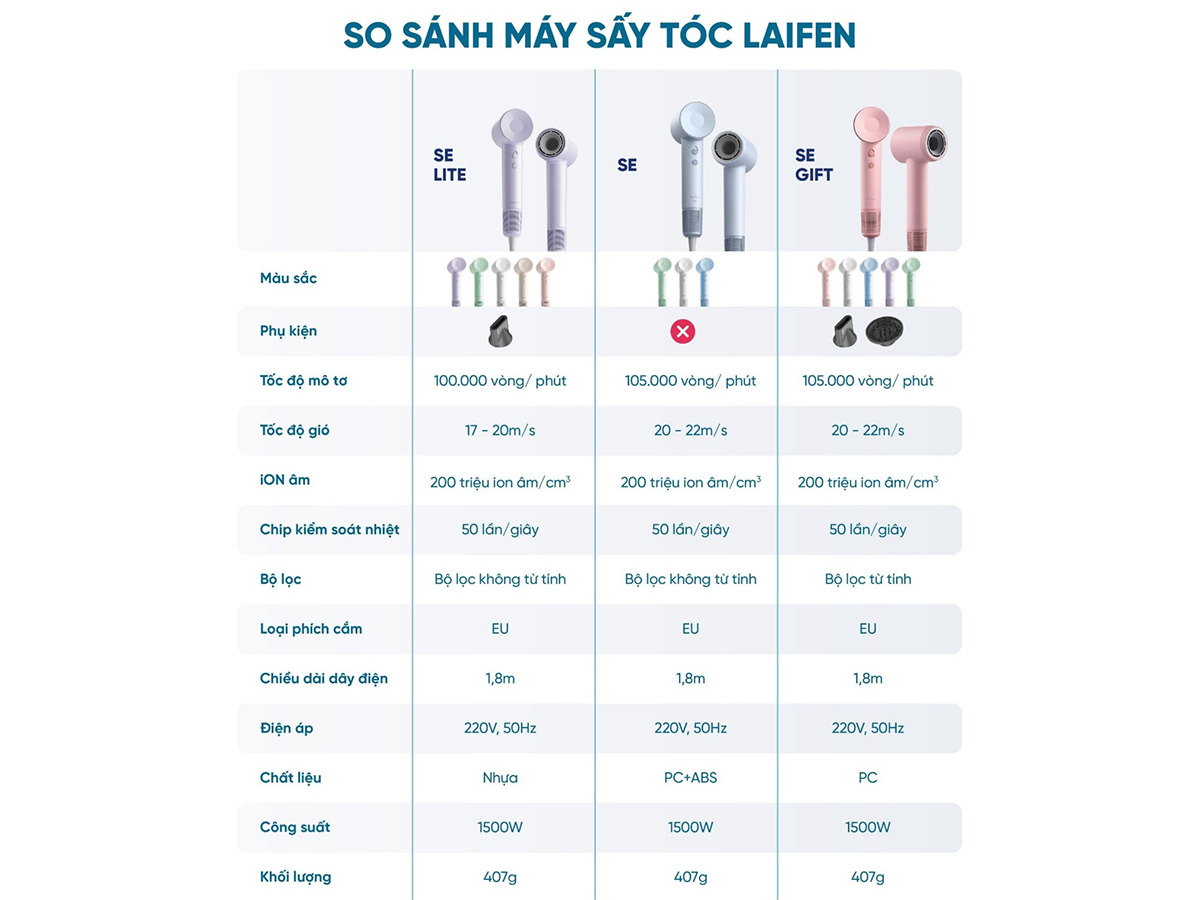 Máy sấy tóc ion tốc độ cao Laifen SE