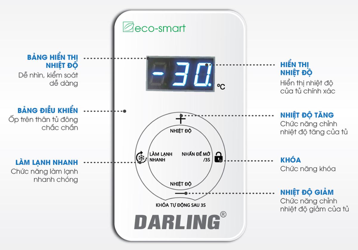 Tủ đông Inverter 